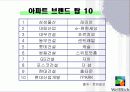 [마케팅]보국건설 마케팅 분석 4페이지