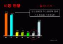 [광고기획서]아미노업 광고기획서 6페이지