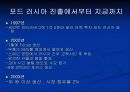 국제 경영,러시아 자동차 시장과 해외직접투자사례,현대기아, 포드, GM 27페이지