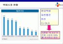 [마케팅]CJ GLS의 마케팅 전략분석 5페이지