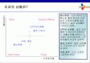 [마케팅]CJ GLS의 마케팅 전략분석 21페이지