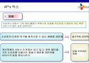 [마케팅]CJ GLS의 마케팅 전략분석 25페이지