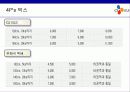 [마케팅]CJ GLS의 마케팅 전략분석 28페이지