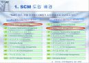 [경영]SCM(Supply Chain Management) 3페이지