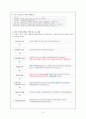 사이버대학교 사례연구(case study)- 한국 사이버 대학교 5페이지