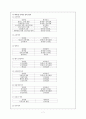 사이버대학교 사례연구(case study)- 한국 사이버 대학교 7페이지