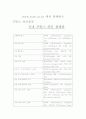 와인의 종류 21페이지