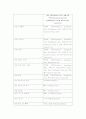 와인의 종류 24페이지
