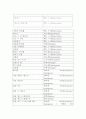 와인의 종류 25페이지