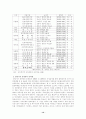 국내입양의 문제점과 개선방안 14페이지