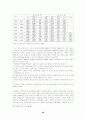 국내입양의 문제점과 개선방안 29페이지