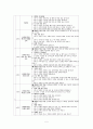 국어 교과서 분석 및 재구성 - 3학년 2학기 말하기, 듣기 5페이지