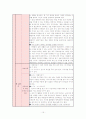 국어 교과서 분석 및 재구성 - 3학년 2학기 말하기, 듣기 15페이지