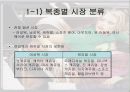 패션유통에 관한 조사-POLHAM 3페이지