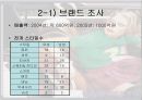 패션유통에 관한 조사-POLHAM 10페이지