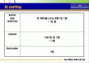 행사 기획서 작성 및 CSM의 업무 22페이지