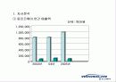 웅진 코웨이 서비스 마케팅 6페이지