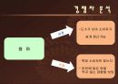 시원소주 광고관리 전략 19페이지