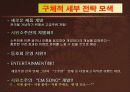 시원소주 광고관리 전략 26페이지