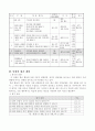5-2-4.화산과 암석 5차시 수업지도안 5페이지