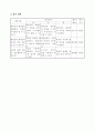 5-2-4.화산과 암석 5차시 수업지도안 9페이지
