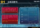 하이트맥주 브랜드마케팅 커뮤니케이션 전략 6페이지