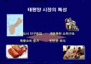 [사업]교촌치킨의 태평양 시장 진출 14페이지