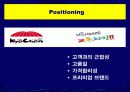 [사업]교촌치킨의 태평양 시장 진출 21페이지