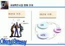 [마케팅]OB맥주 마케팅사례분석 7페이지
