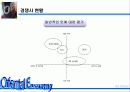 [마케팅]OB맥주 마케팅사례분석 16페이지