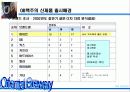 [마케팅]OB맥주 마케팅사례분석 24페이지