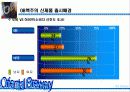 [마케팅]OB맥주 마케팅사례분석 25페이지