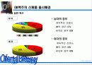 [마케팅]OB맥주 마케팅사례분석 27페이지