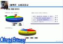 [마케팅]OB맥주 마케팅사례분석 36페이지