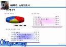 [마케팅]OB맥주 마케팅사례분석 38페이지