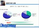 [마케팅]OB맥주 마케팅사례분석 41페이지