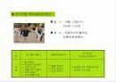 [국제회의]국제회의 기획서 25페이지