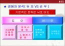 [광고기획서]듀오 광고기획서 6페이지
