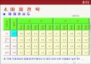 [광고기획서]듀오 광고기획서 11페이지