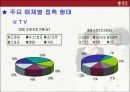 [광고기획서]듀오 광고기획서 12페이지