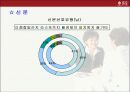 [광고기획서]듀오 광고기획서 14페이지
