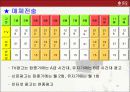 [광고기획서]듀오 광고기획서 20페이지