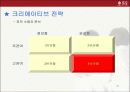 [광고기획서]듀오 광고기획서 22페이지