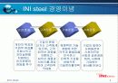 [품질경영]품질분임조 경진대회 금상 INI스틸 불곰분임조 4페이지