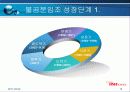 [품질경영]품질분임조 경진대회 금상 INI스틸 불곰분임조 10페이지