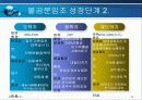 [품질경영]품질분임조 경진대회 금상 INI스틸 불곰분임조 12페이지
