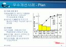 [품질경영]품질분임조 경진대회 금상 INI스틸 불곰분임조 13페이지