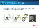 [품질경영]품질분임조 경진대회 금상 INI스틸 불곰분임조 14페이지