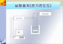 [프레젠테이션]순금속과 합금의 전기/열전도도 특성분석 4페이지