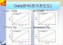 [프레젠테이션]순금속과 합금의 전기/열전도도 특성분석 5페이지